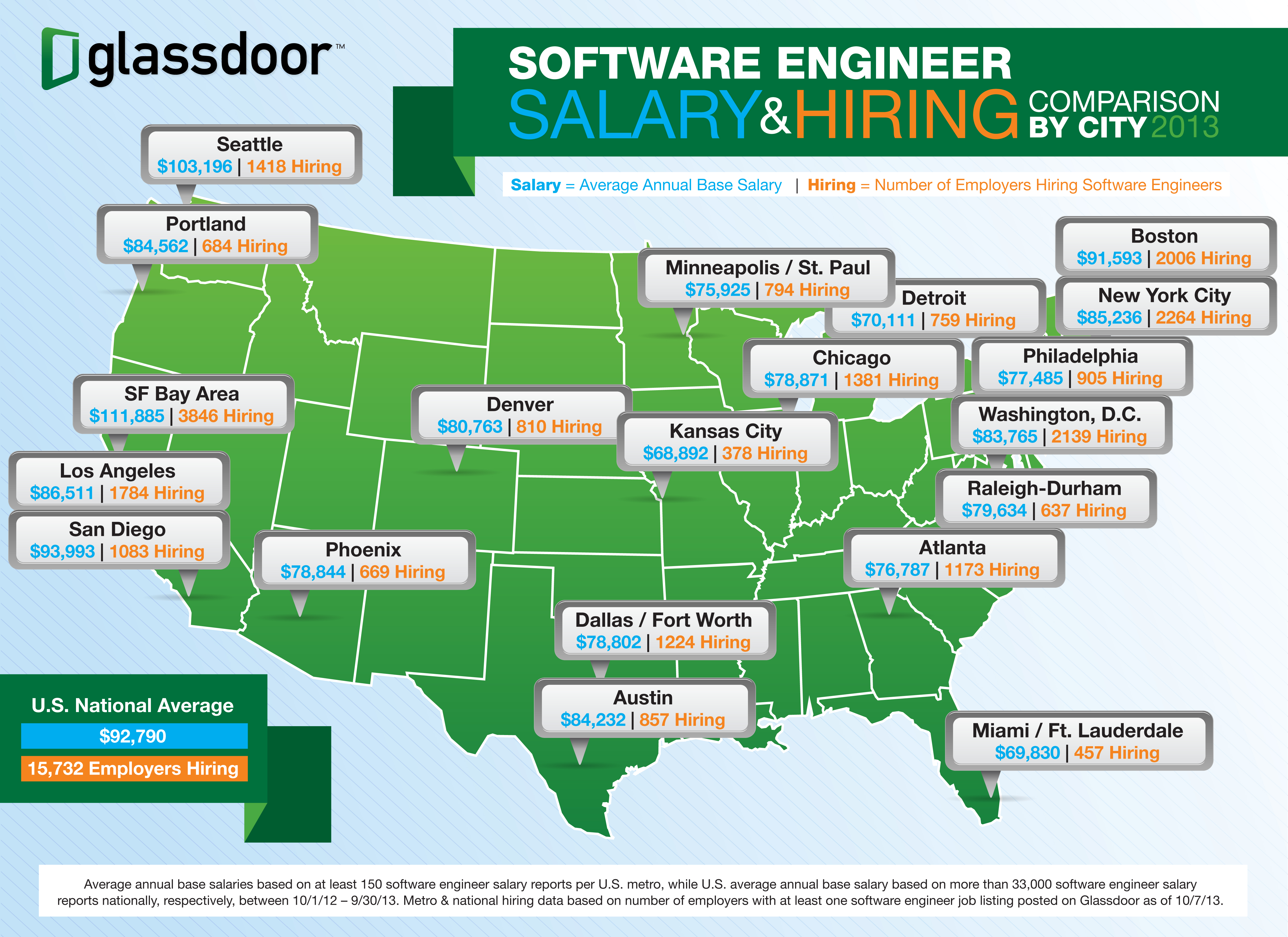 Software Engineer Salaries: Best and Average | My Computer Science and