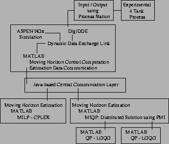\resizebox*{3in}{!}{\includegraphics{arch.ps}}