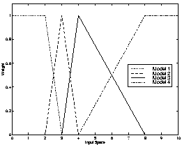 \resizebox*{1\columnwidth}{!}{\includegraphics{ifac-weights.ps}}