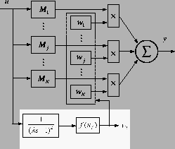 \resizebox*{1\columnwidth}{!}{\includegraphics{ifac-interpolate.ps}}
