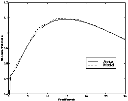 \resizebox*{1\columnwidth}{!}{\includegraphics{ifac-sserror.ps}}