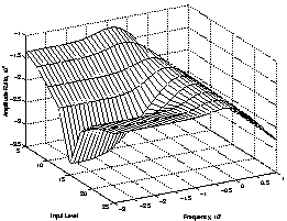 \resizebox*{1\columnwidth}{!}{\includegraphics{ifac-bode.ps}}