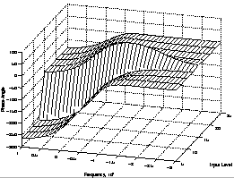 \resizebox*{1\columnwidth}{!}{\includegraphics{ifac-phase.ps}}