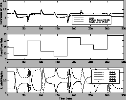 \resizebox*{1\columnwidth}{!}{\includegraphics{ifac-validation.ps}}