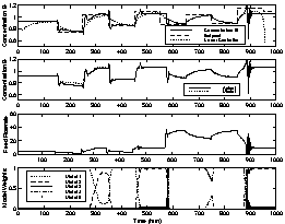 \resizebox*{1\columnwidth}{!}{\includegraphics{ifac-cl-tracking.ps}}