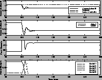 \resizebox*{1\columnwidth}{!}{\includegraphics{ifac-cl-rejection.ps}}
