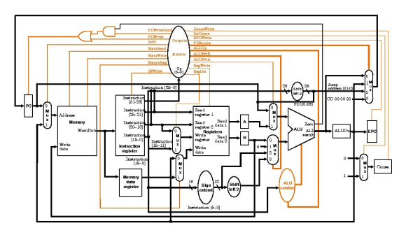 Figure 2: Example top-level block diagram with exception handling ...