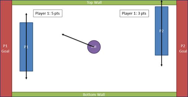 Game Point Calculation System Figure 5 . Points Display.